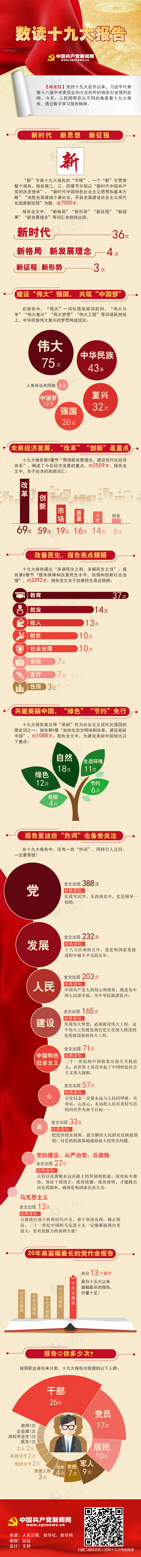 數(shù)讀十九大報告